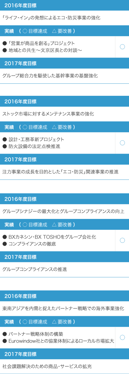 table_growth_s